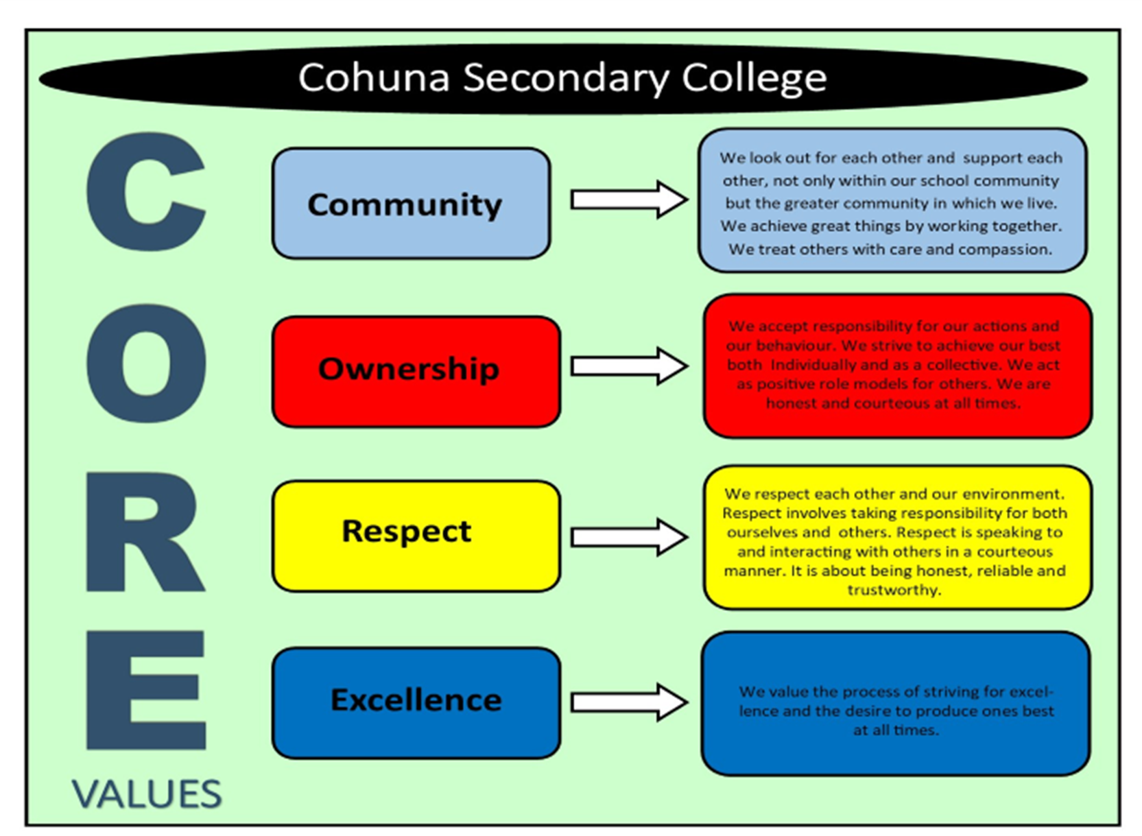 Cohuna Secondary College