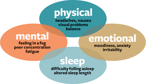 symptoms.png