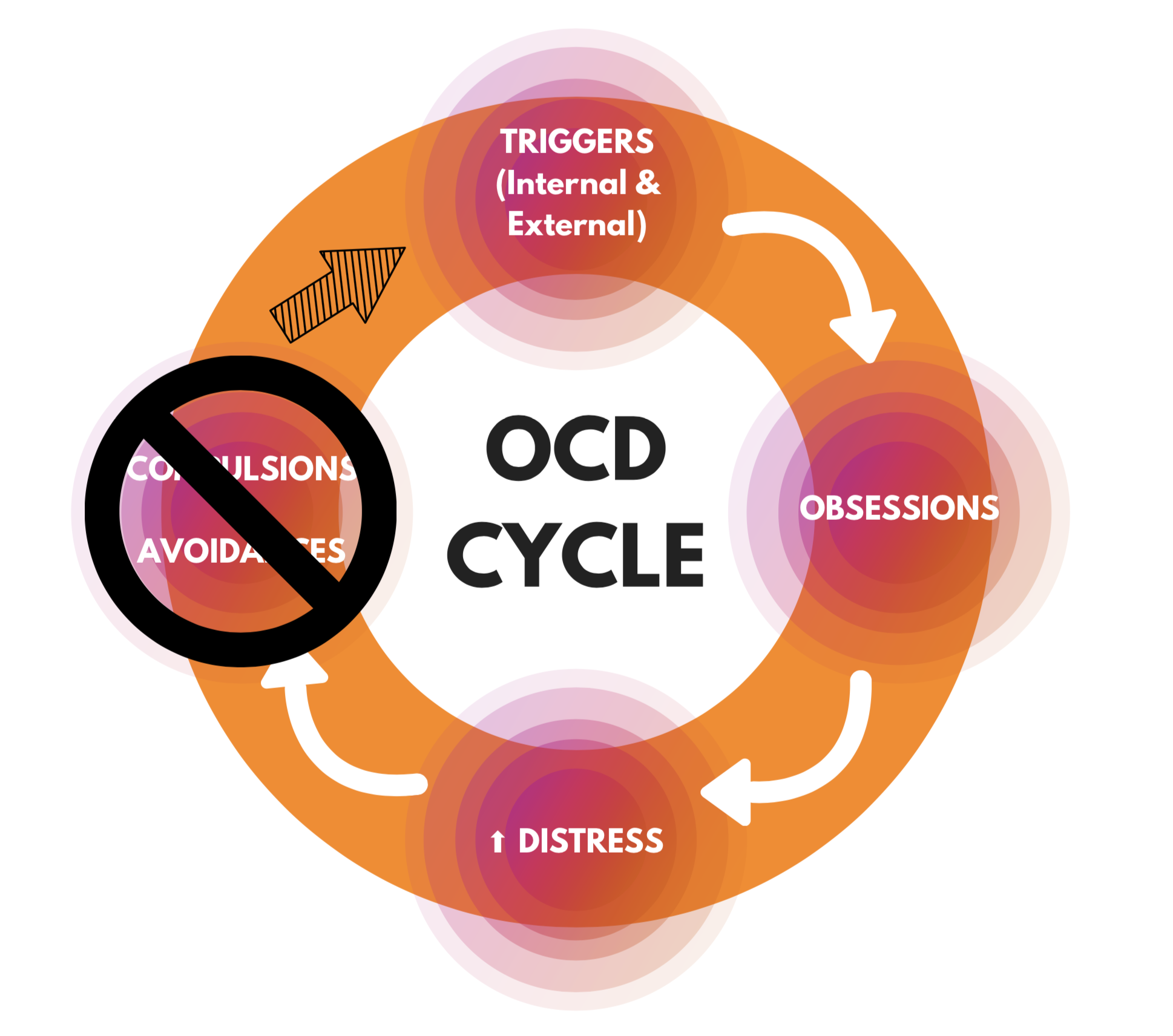 How To Treat Hocd | 14 Tips and Strategies for Managing Your HOCD ...
