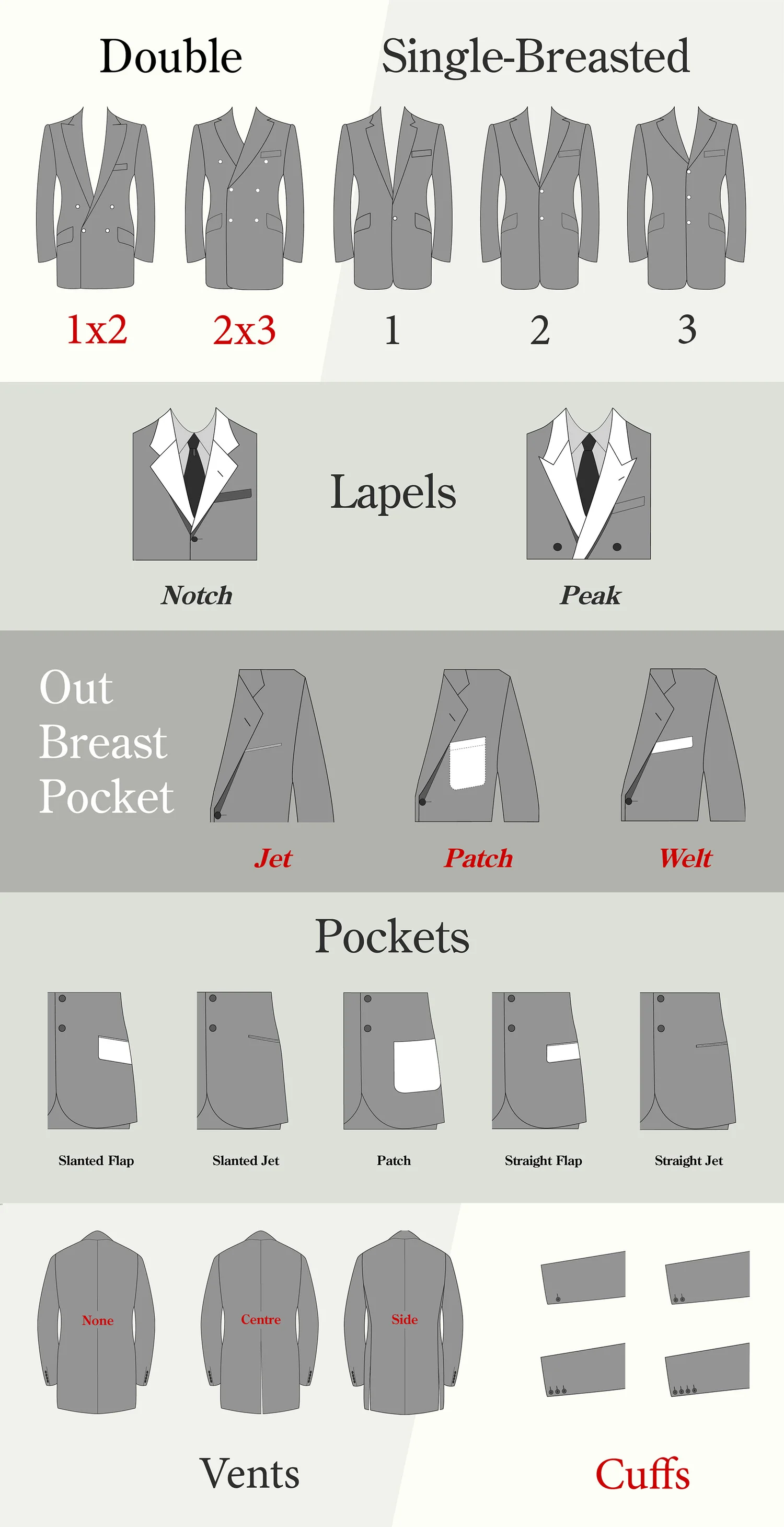 Three-Piece Suit — Tailored to Measure