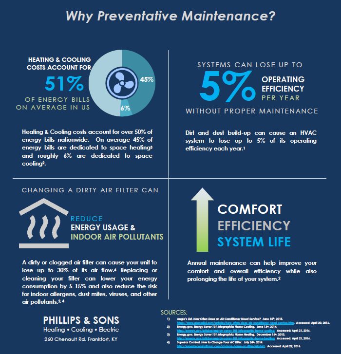 Preventative Maintenance Graphic 1.png