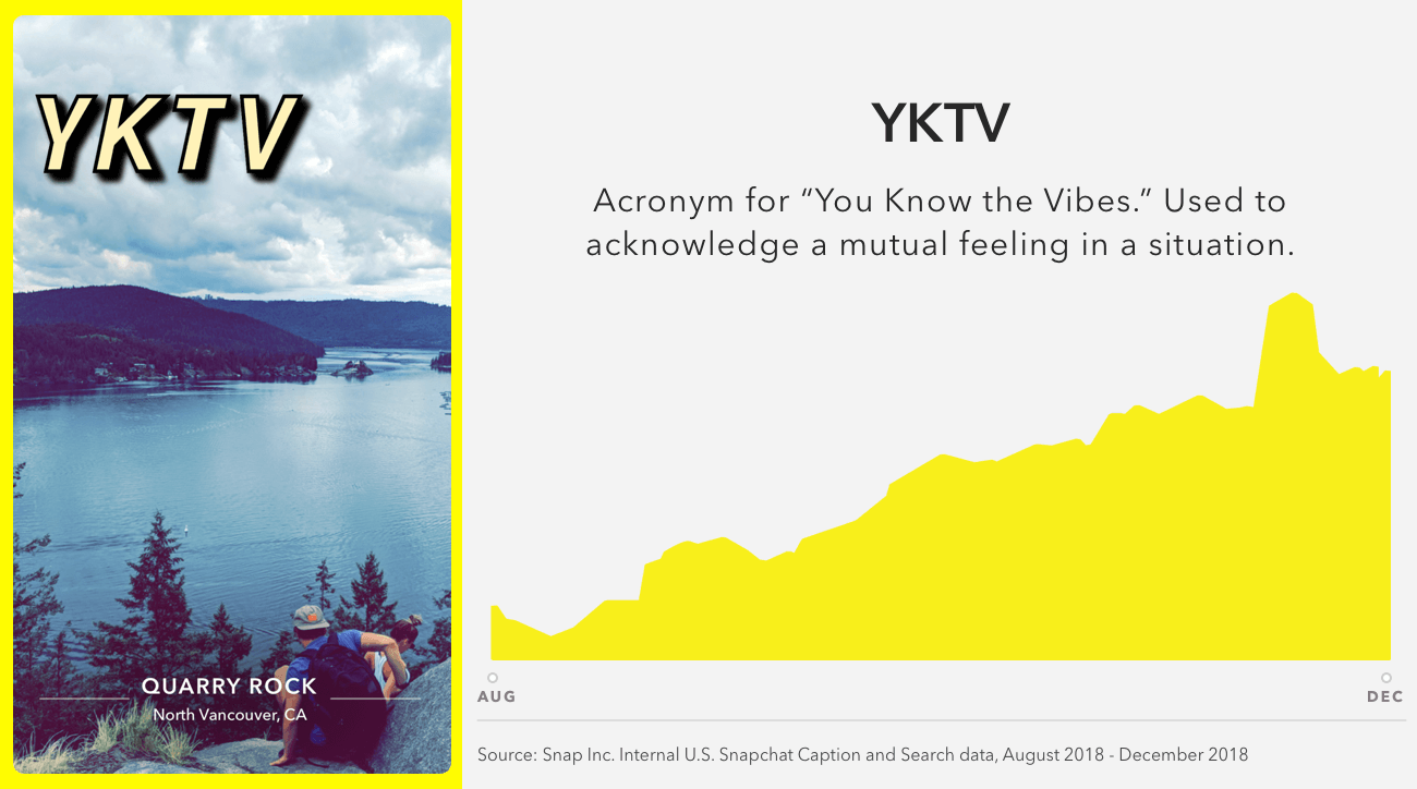 YKTV_Snapchat-Trends-2019.png