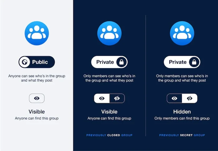 fb-groups-privacy-graphic-min.jpg