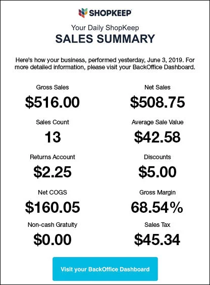 ShopKeep Sales Summary Graph Example