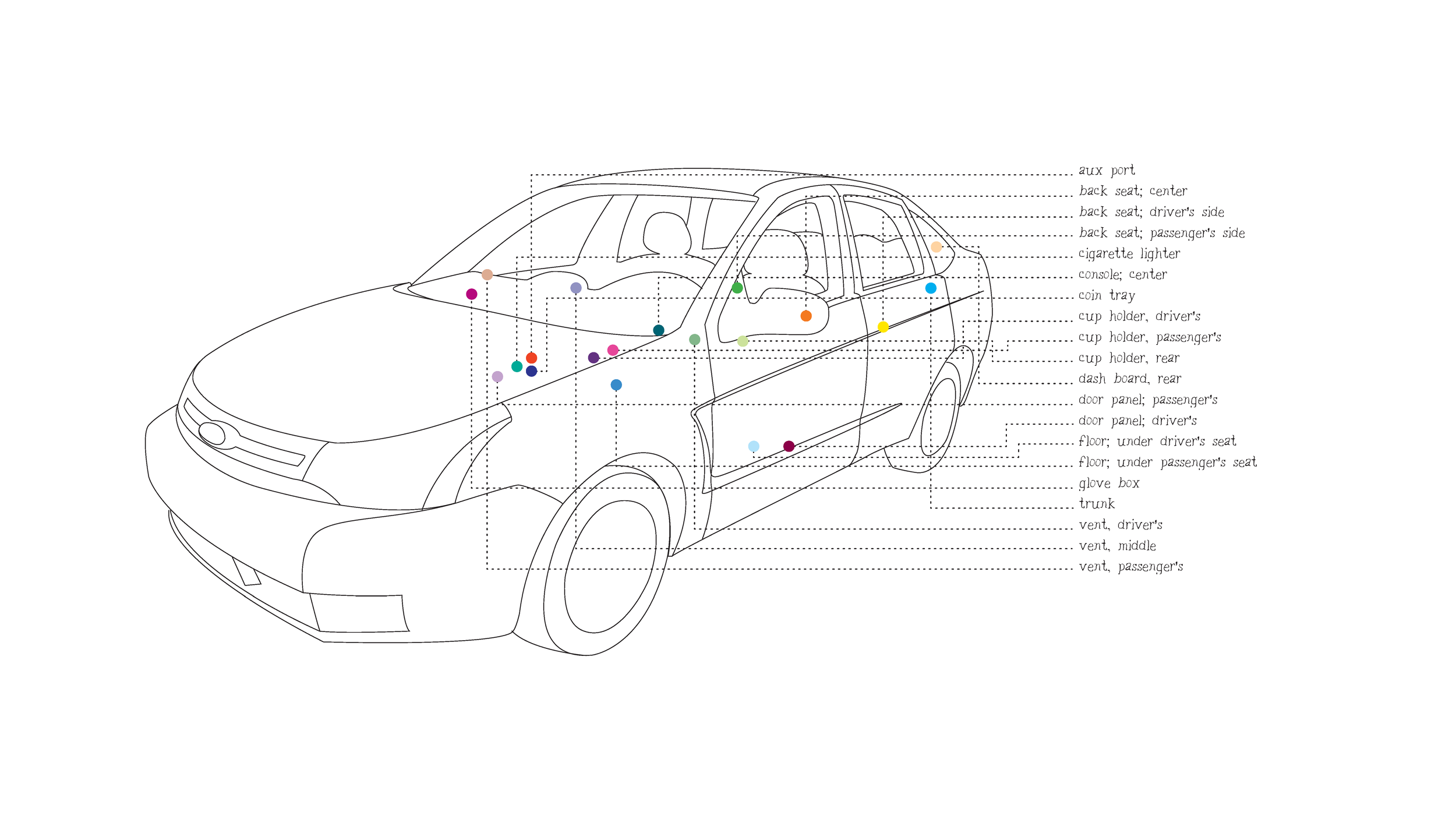 car diagram poster.png