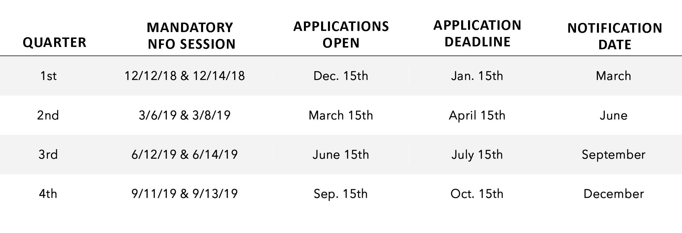 Grant Cycle for 2018-2019.png