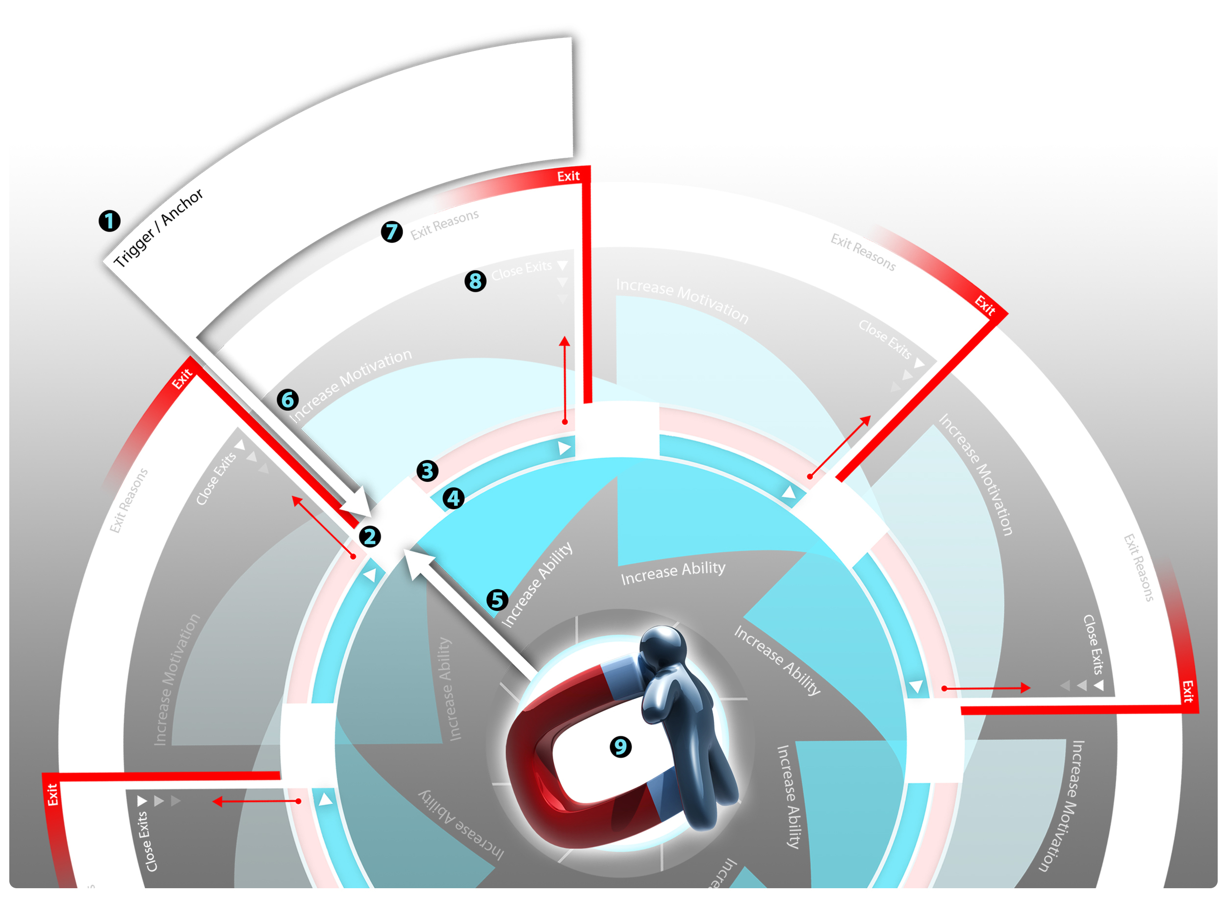 Modetwo Core Compulsion Loop User Model - v7.32b (2016)