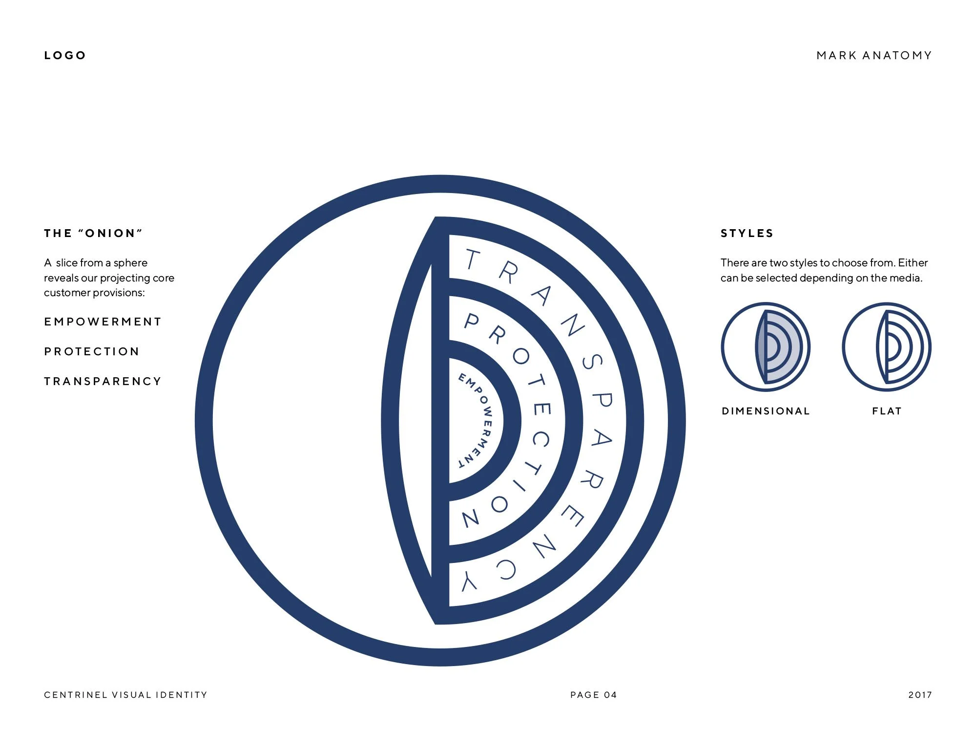 Centrinel_VisualIdentityGuidelines-4 copy.jpg