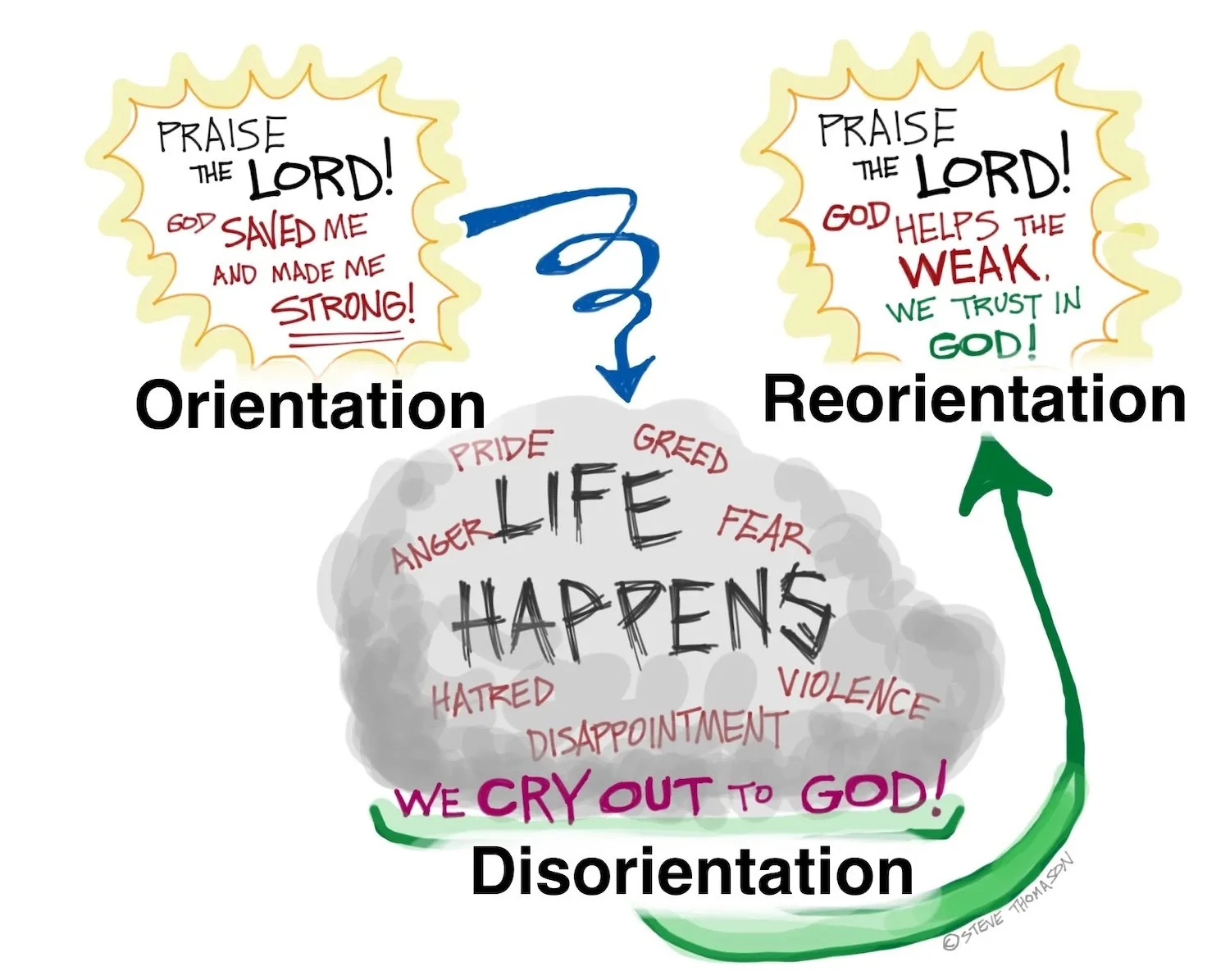 Psalms-Orientation-Disorientation-Reorientation-Bruegemann.jpg
