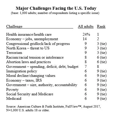 Major Challenges.jpg