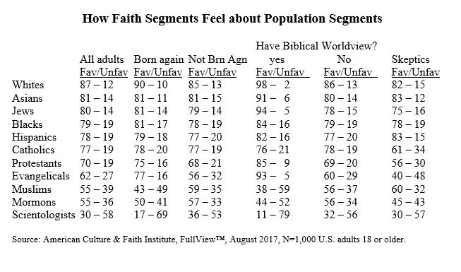 How Faith Segments Feel.jpg