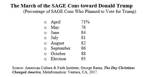 March of the SAGE Cons.jpg