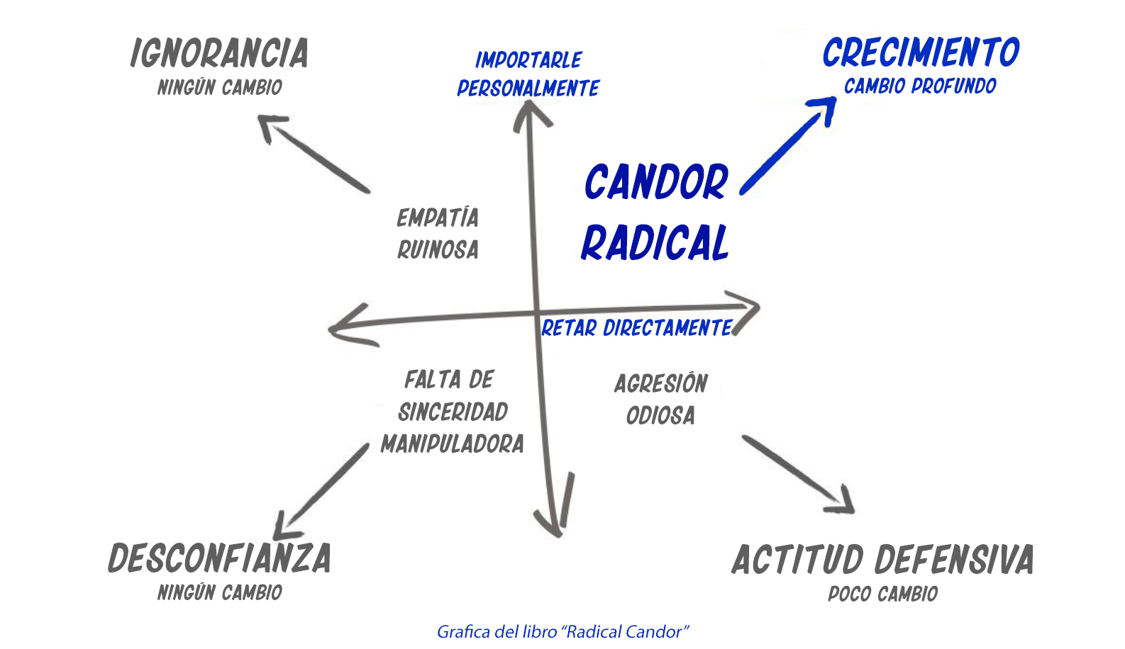 Candor Radical.png
