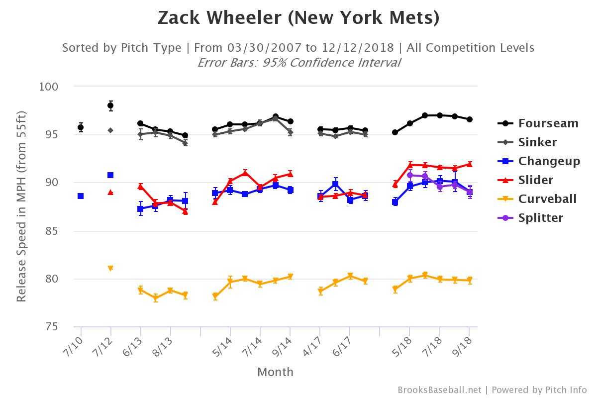 Graph courtesy of BrooksBaseball.net (click to enlarge the image)