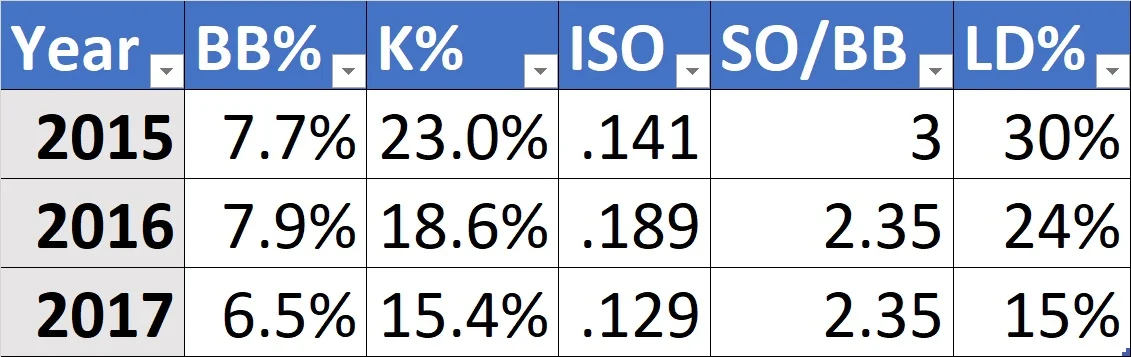 Statistics Compiled from Baseball-Reference.com. Click the Image to Enlarge.