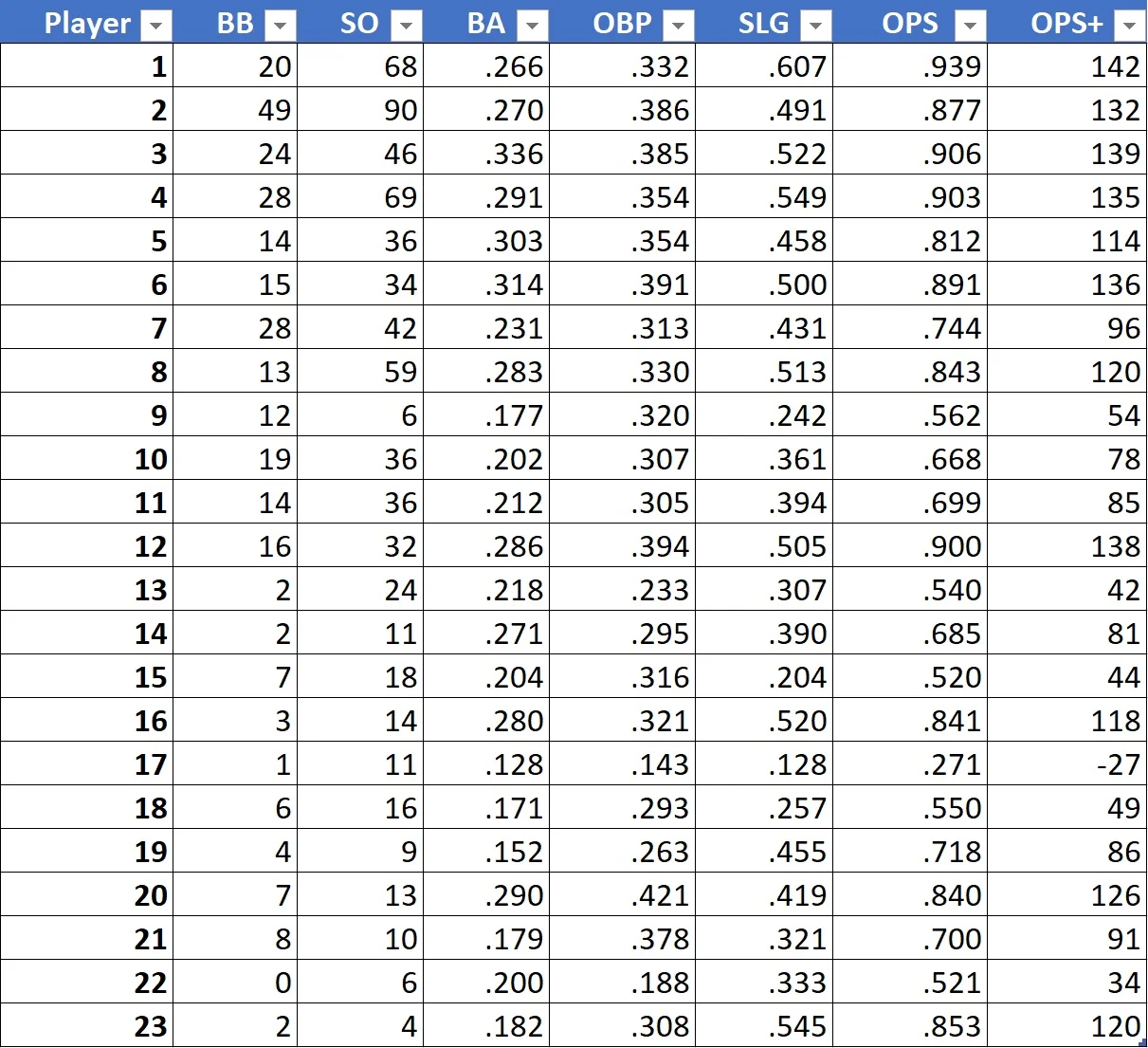 Player Table.jpg