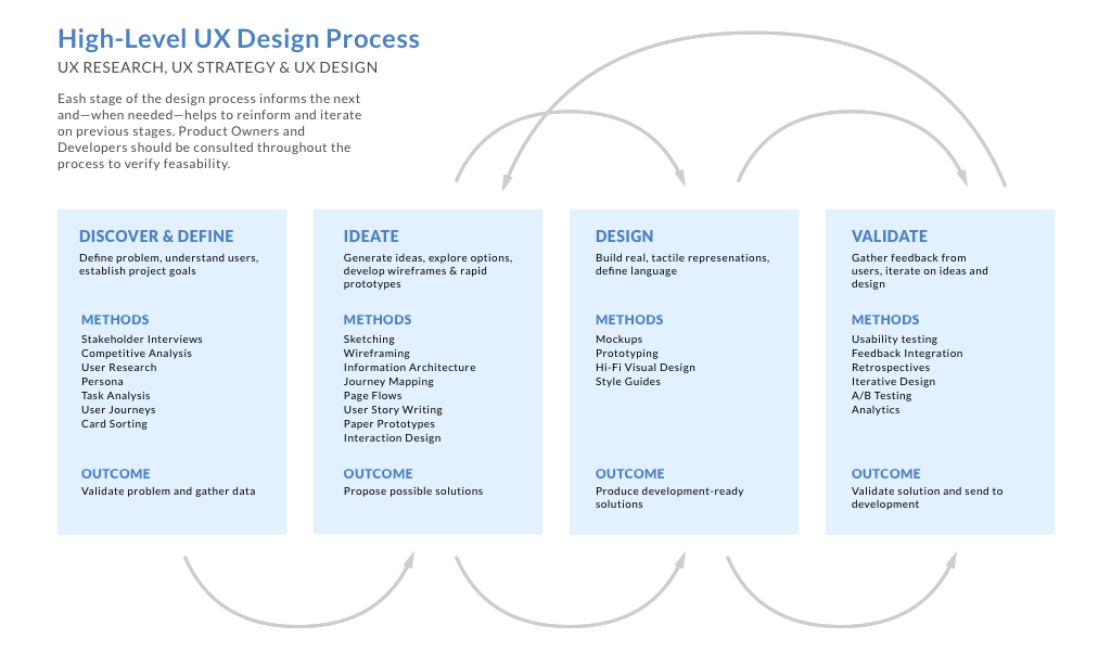 High Level UX Design.png