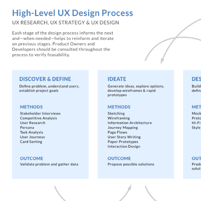 High Level UX Design.png