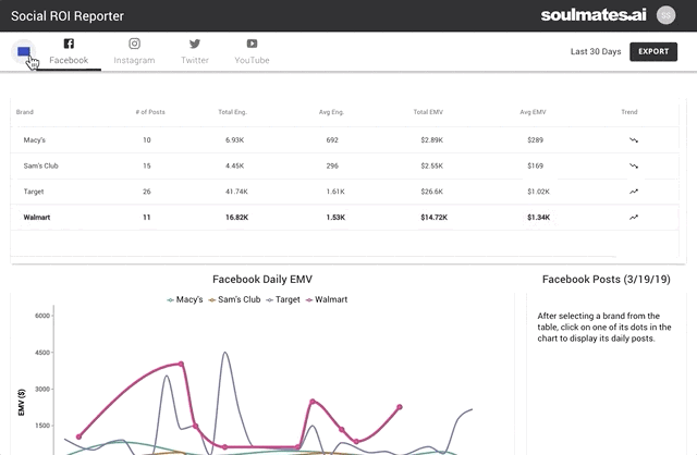 Screen recordings from guided user testing. One of the most fascinating findings was our users’ willingness to infer complex conclusions from the baseline visualizations we were supplying them. Our users are sharp and we’ve given them the tools to b…