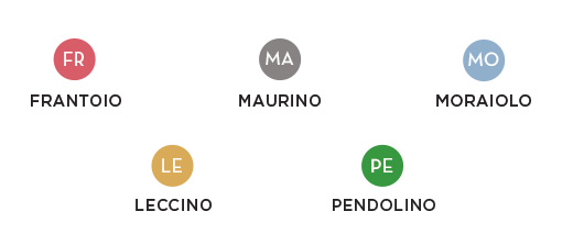 The five olive tree cultivars and their map icons.