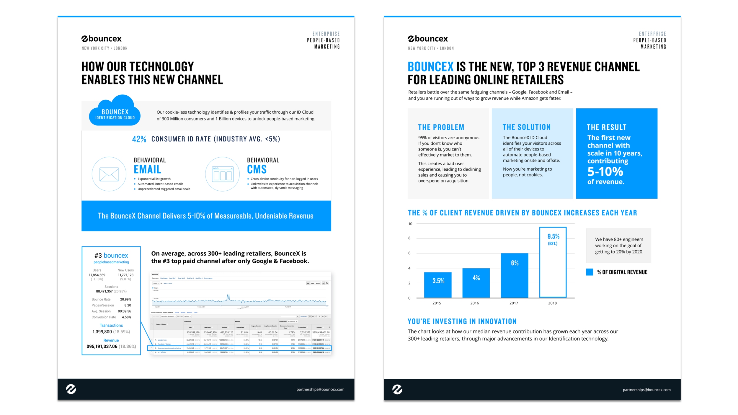  Case Studies for Bounce X. 