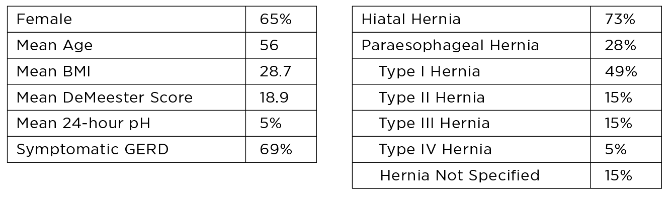 Subject Characteristics both.png