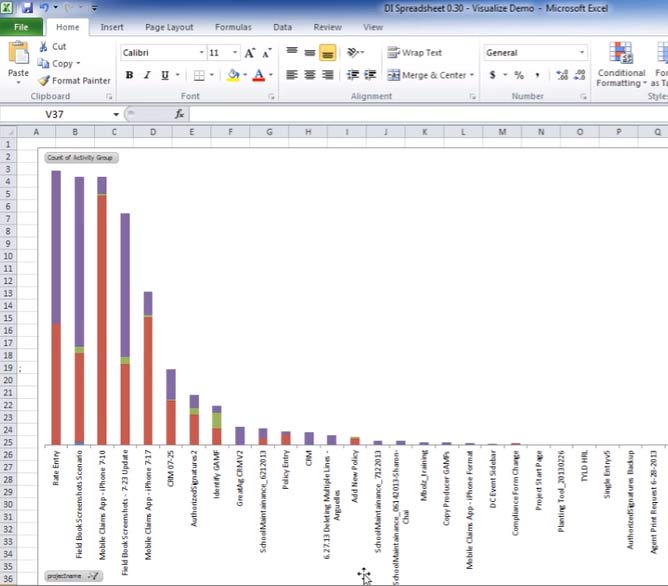 Google analytics integration