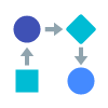 Requirements analytics and metrics.