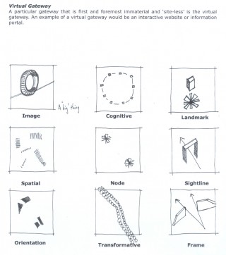 CAStudios_Dandenong Gateway Strategy_diagrams.jpg