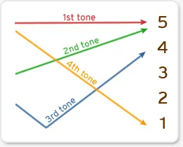 &nbsp; &nbsp; &nbsp; &nbsp; &nbsp; &nbsp; &nbsp; &nbsp; &nbsp; &nbsp; &nbsp; &nbsp; &nbsp; &nbsp; &nbsp; &nbsp;&nbsp; (picture from internet)