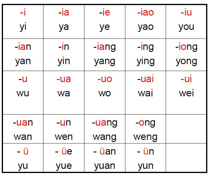 &nbsp; &nbsp; &nbsp;(Picture from internet)