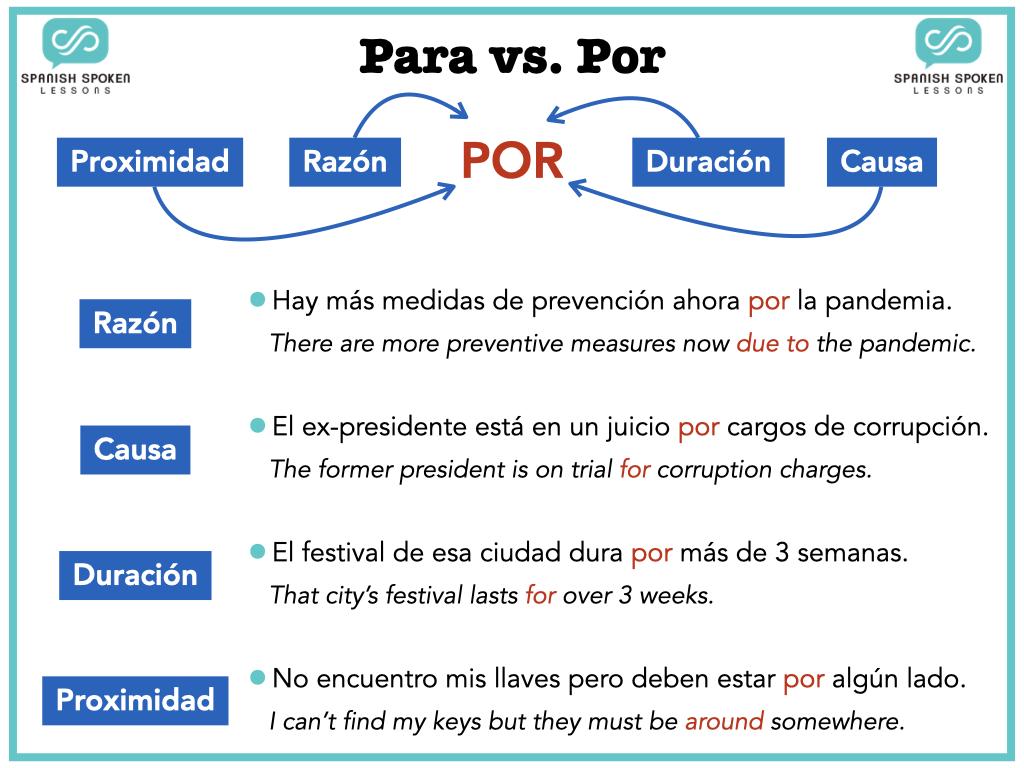 ej para vs por 02.png