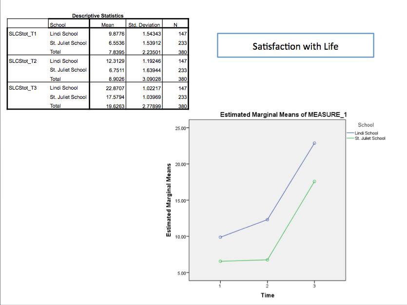 Study Results_2014 Meditaiton_Satisfaction with Life.png