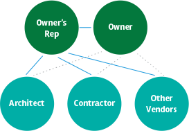 owners rep.png