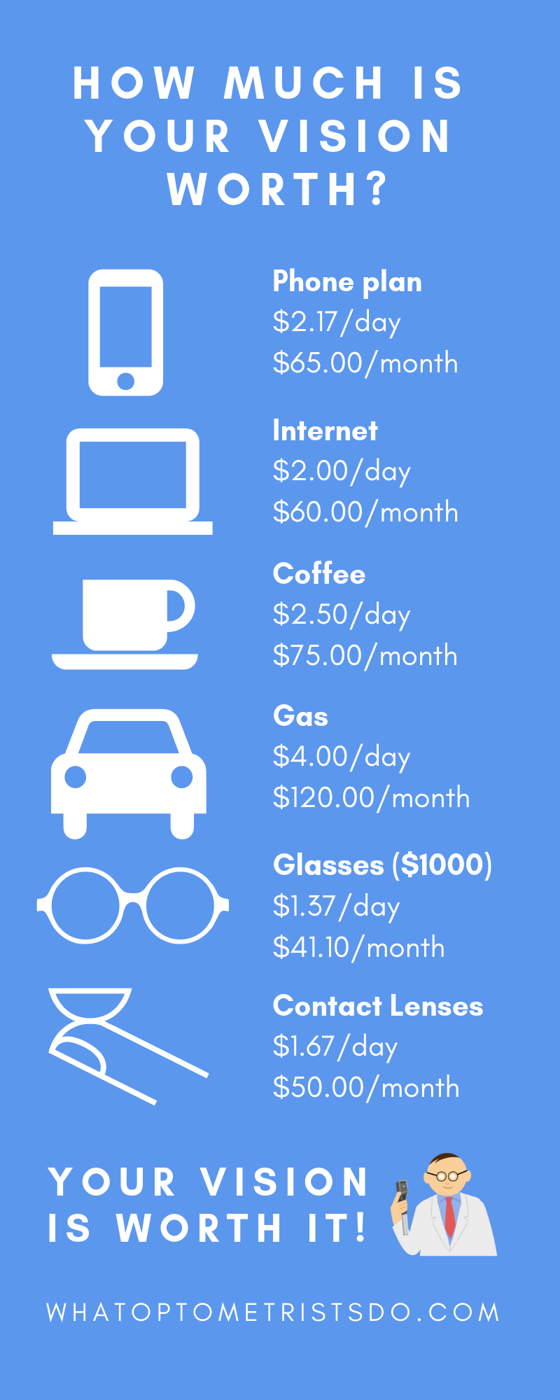 How much is your vision worth_.png