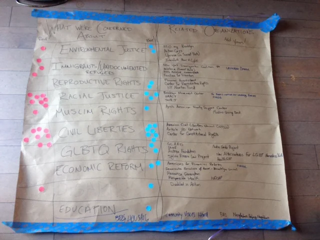 "What We're Concerned about Sheet," with room for red and blue stickers and related organizations. 