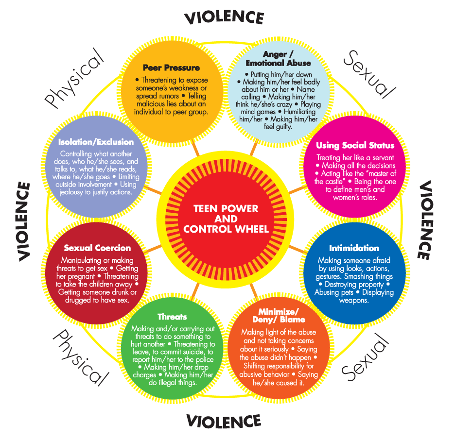 Teen-Power-and-Control-Wheel.png