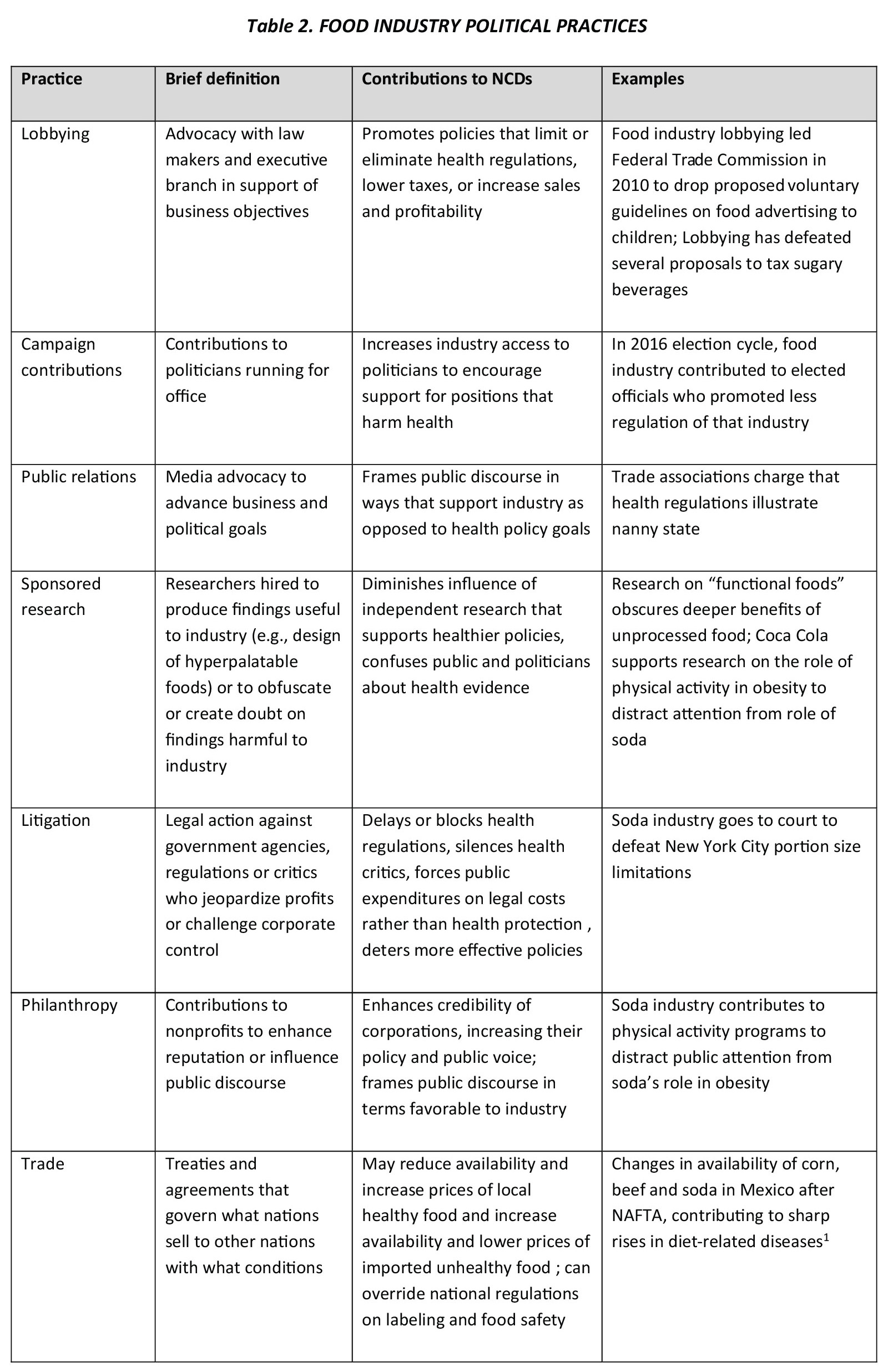 what are diet related diseases