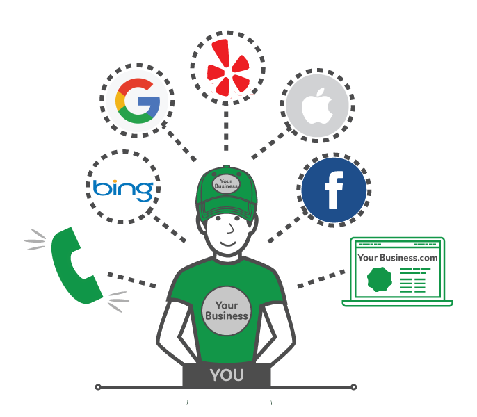 Our team has helped 1000's of local businesses consistently gain new customers and we are confident we can help your business too!