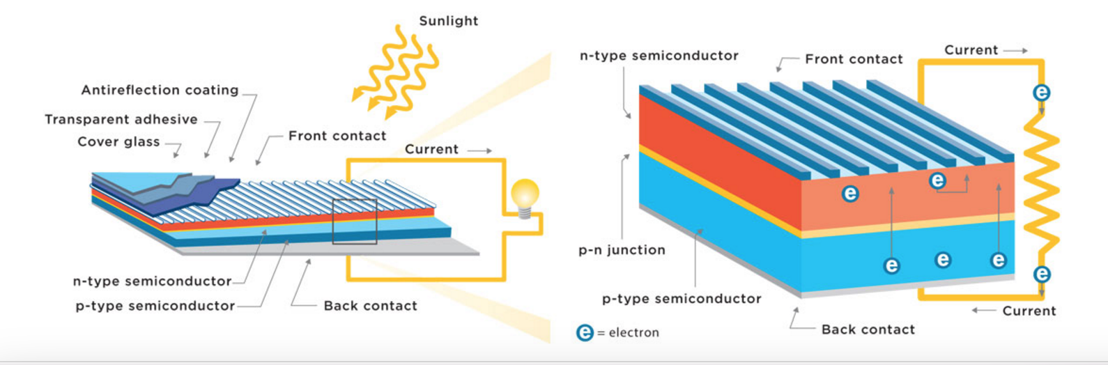 solarcellprocess.jpg