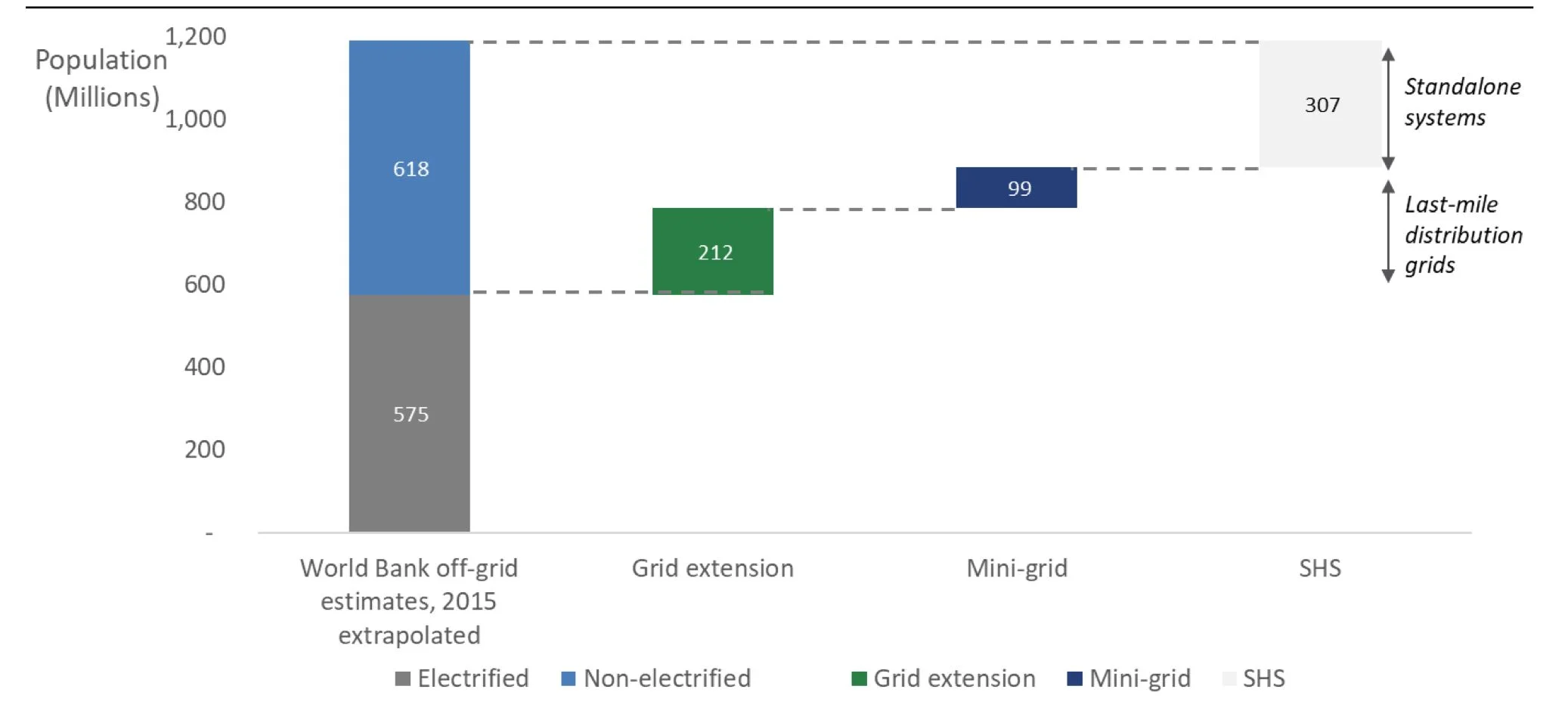 image courtesy of Greentech Media