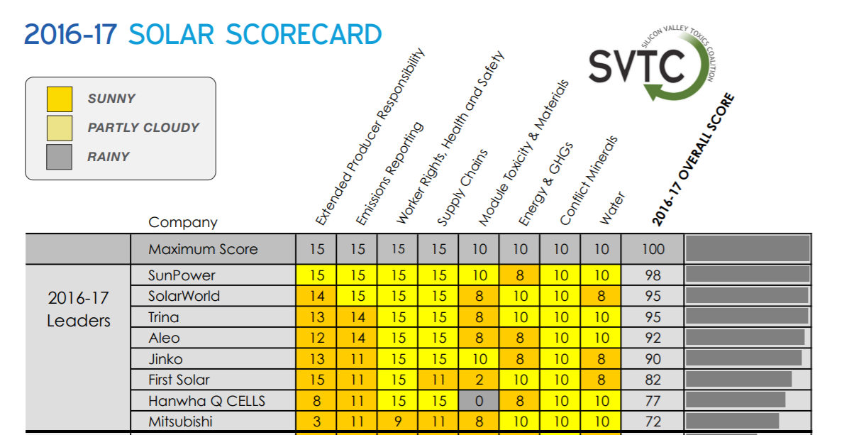 solarscorecard.png