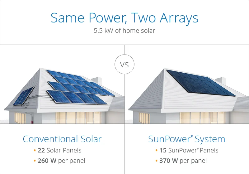 sunpowercomparision.jpg