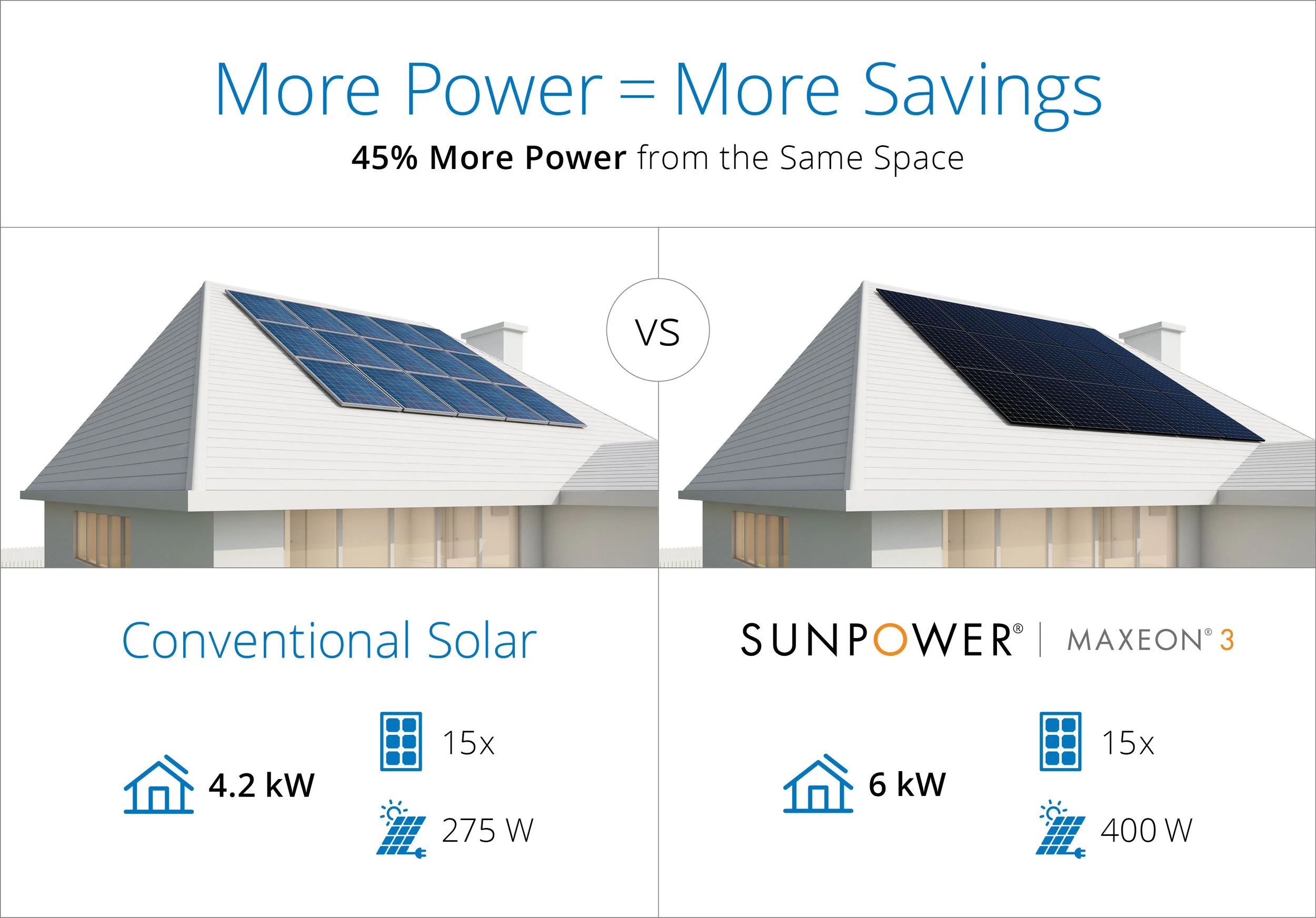maxeon_systemsizecomparison_800x600.jpg