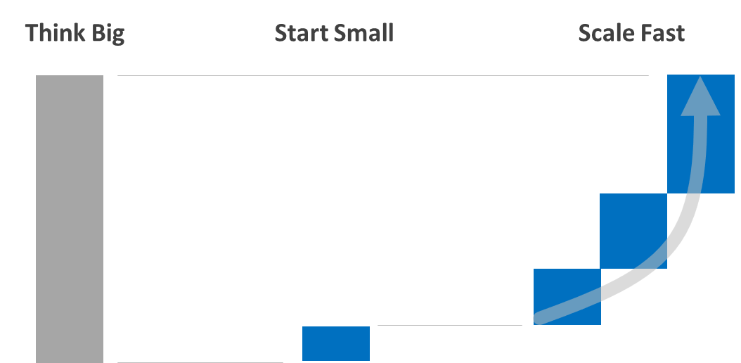 Scale Fast.png