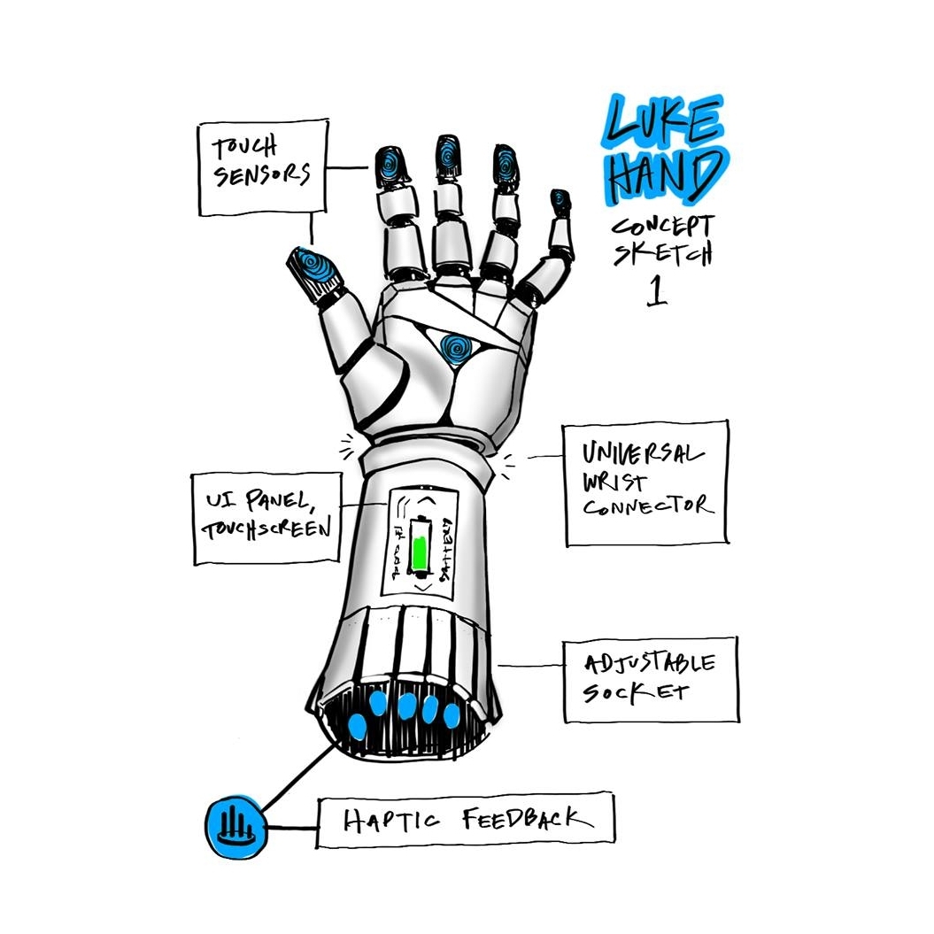 Luke Hand prototype.jpg