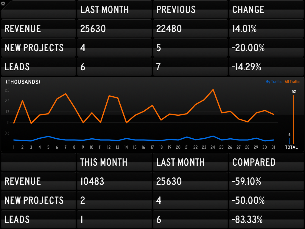 personal dashboard example