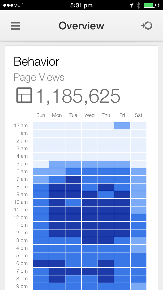 Google Analytics App Behavior Report