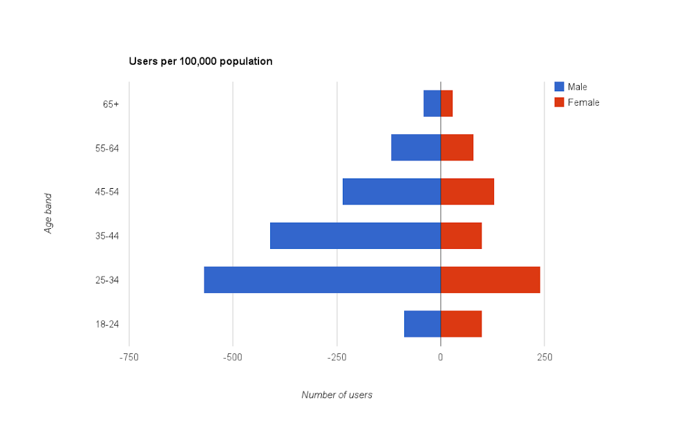 img_users_population