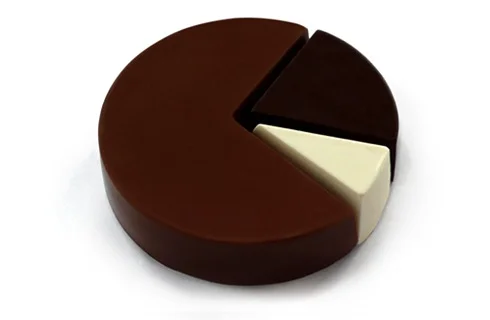 chocolate pie graph nerdy valentines day